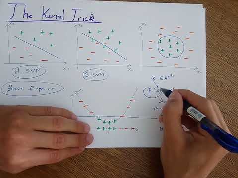 SVM10 The Kernel Trick (Part1: Basis Expansion)