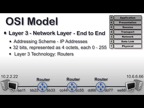 OSI Model | OSI Model Explained | Network Layer | Layer 3 of OSI Model Explained | OSI Animation