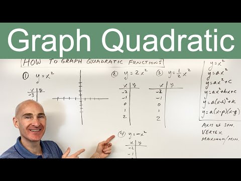 How to Graph Quadratic Functions (Standard Form, Vertex Form & Intercept Form)