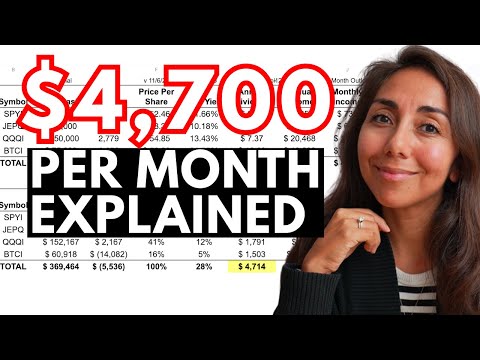 Covered Call ETFs Explained: Beginner's Guide to Monthly Income (and Capped Gains)