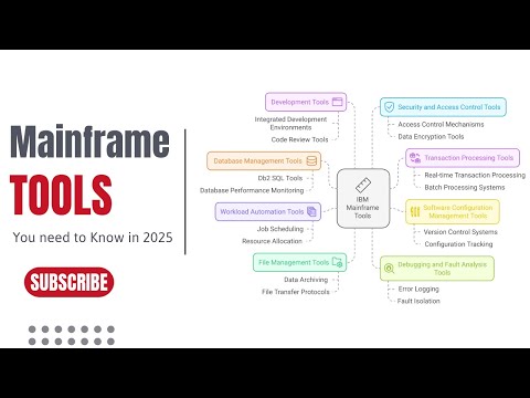 IBM Mainframe Tools You Need to Know in 2025 | Essential Software for Mainframe Professionals