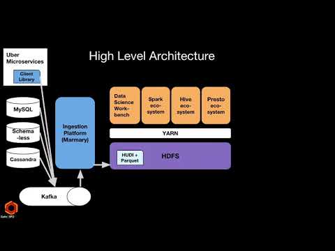 [Uber Open Summit 2018] Scaling Uber's Big Data Platform
