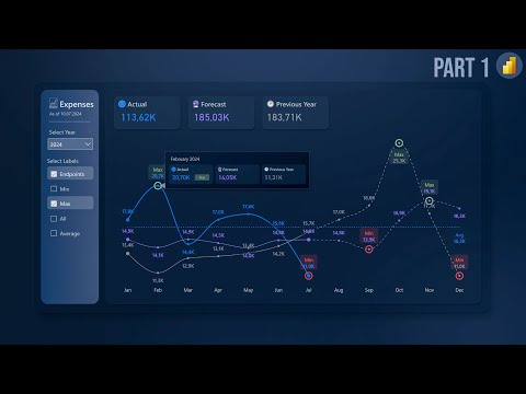 Build Line Charts in Power BI Like a PRO