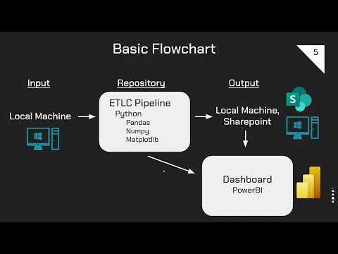 Jeremy Huhta, Electricity Review and Estimation Project Presentation