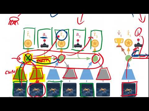 Dream to Control: Learning Behaviors by Latent Imagination