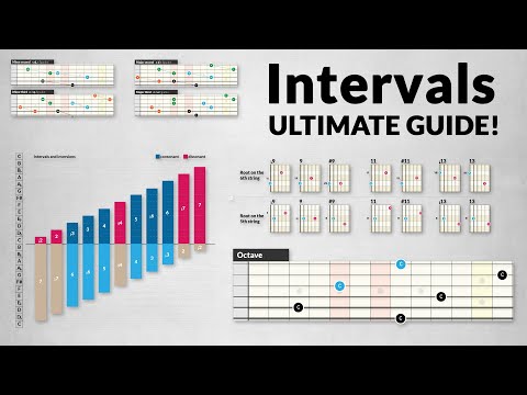 INTERVALS for Guitar –crystal clear and ultimate guide