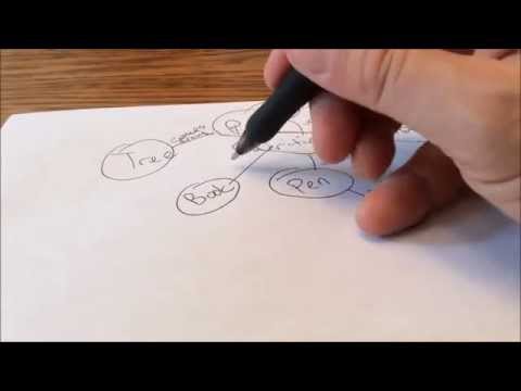 How to Create a Concept Map using Paper, Microsoft Word or Google Drive