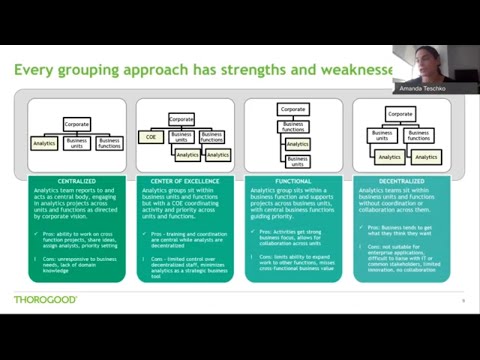 Analytics Organization Structures