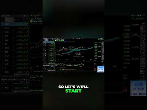 VIX Drops! Strongest Stocks: GLD Daily Analysis #shorts