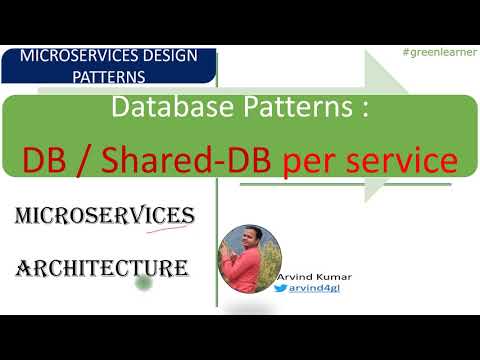 Single Database per service | Shared Database per service | Database Patterns for Microservices