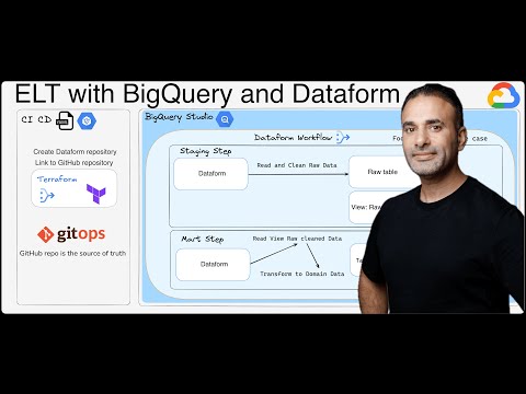 ELT avec Dataform dans Google Cloud