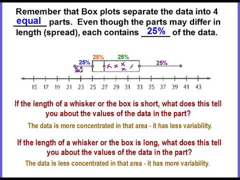 Analyzing & Interpreting Box Plots