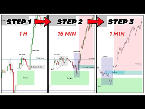 Best Top Down Trading Strategy Simplified