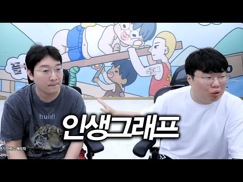 From GE to KOO, and even Aegyoyong and marriage... Everything about Lee Sang-ho's life [Lee Sang-...