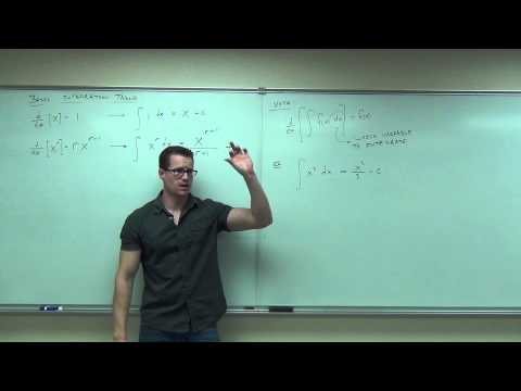 Calculus 1 Lecture 4.1:  An Introduction to the Indefinite Integral