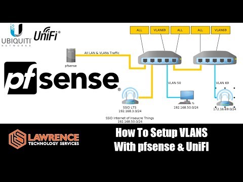How To Setup VLANS With pfsense & UniFI.  Also how to build for firewall rules for VLANS in pfsense