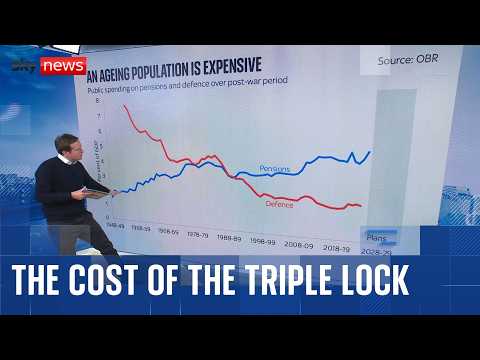 The Triple Lock Explained: Can Britain afford it?