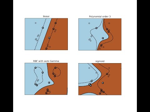Scikit-Learn: Support Vector Machines (SVM)