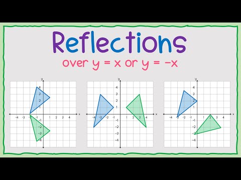 Reflections Over Y=X and Y=–X