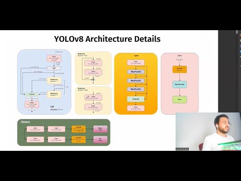 How YOLOv8 works  | YOLOv8 architecture | Computer vision شرح عربي