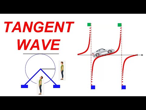 Tangent Wave | Tan Function | Trigonometry | Explanation on a Giant Wheel | Slope | Learnability