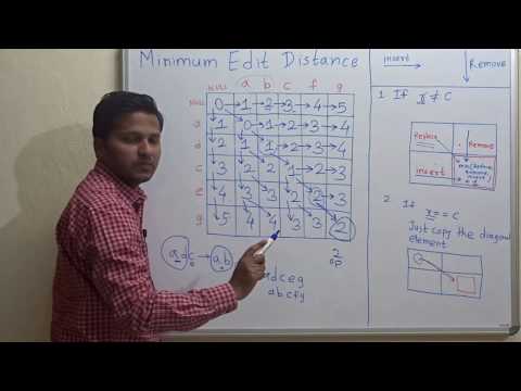 Minimum Edit distance (Dynamic Programming) for converting one string to another string