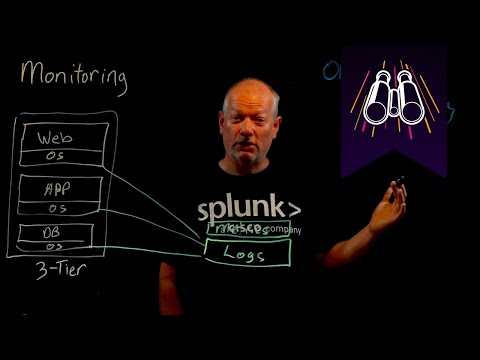 Monitoring vs Observability