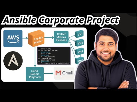 Ansible Corporate Project To Monitor VM & Send Mail | Ansible