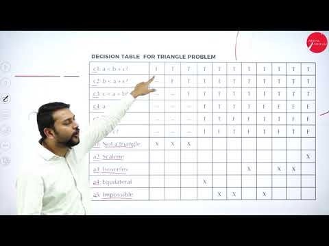 DAY 09 | SOFTWARE TESTING | V SEM | B.C.A | DECISION TABLE BASED TESTING | L9