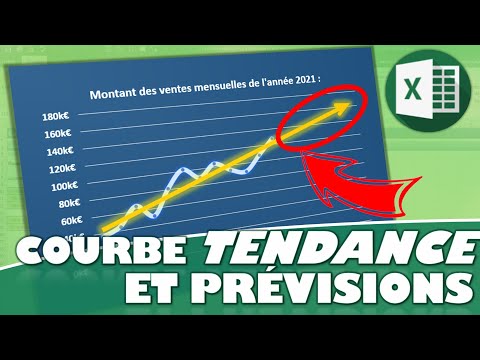 Comment déterminer très rapidement des valeurs futures d’une série de données sur Excel ?