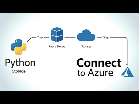 Connect to Azure Storage Account using Python (Step-by-Step Guide)