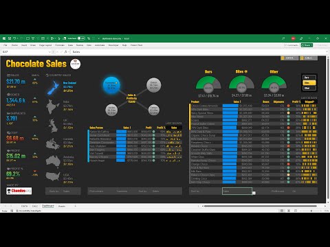 Excel Dashboard like you have never seen before (full tutorial + sample files)