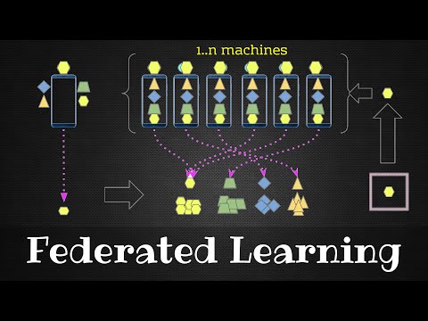 A visual Introduction to Federated or Collaborative Learning