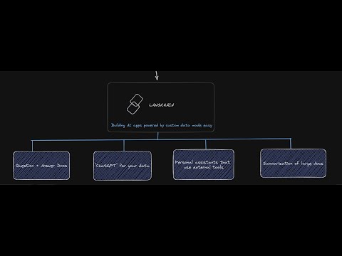 LangChain Beginner's Tutorial for Typescript/Javascript