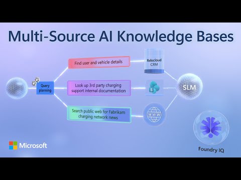 Foundry IQ for Multi-Source AI Knowledge Bases