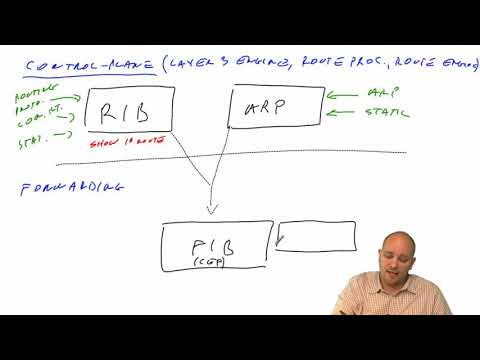 147 IPExpert Cisco Express Forwarding