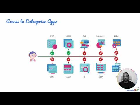 Terminologies 3 - Principle of Least Privilege