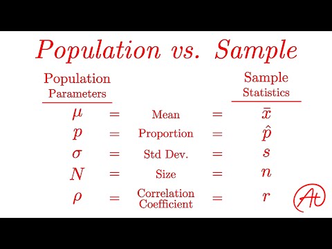 Population vs Sample EXPLAINED with Examples