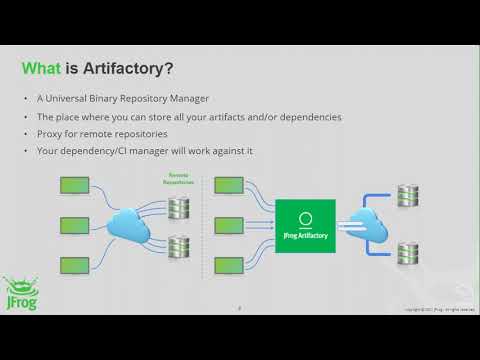 Artifact Management With JFrog Artifactory