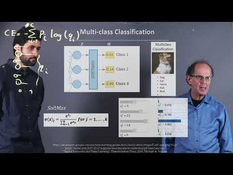 Categorical Cross - Entropy Loss Softmax