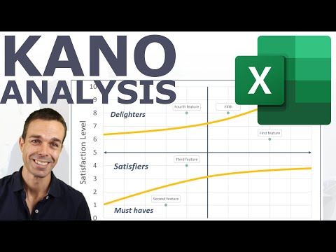 How to Make a Kano Analysis Chart in Excel (Product satisfaction over its lifetime)