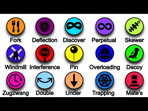 All Tactics of Chess in 8 Minutes