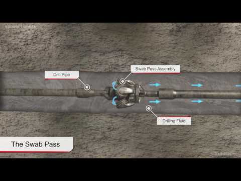 Horizontal Directional Drilling