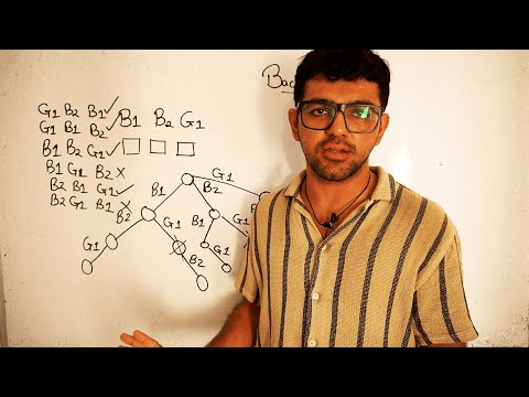 Introduction to Backtracking 🔥