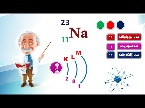التركيب الذرى للمادة وتوزيع الإلكترونات فى مستويات الطاقة علوم الصف الأول الإعدادى الترم الأول