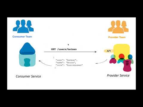 Contract Testing using Pact | vodQA Chennai 2020
