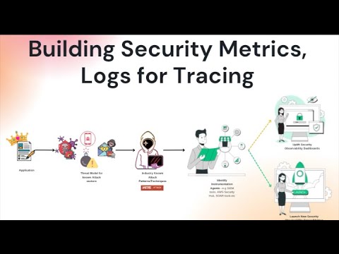 Observability vs Monitoring Explained in AWS