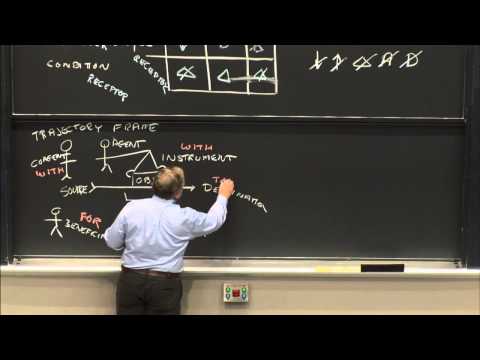18. Representations: Classes, Trajectories, Transitions