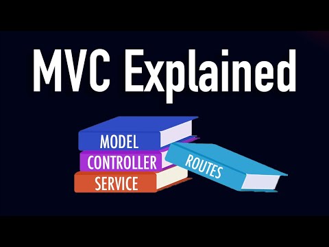 MVC Pattern Explained Easy | MVC Tutorial (Example in NodeJS)