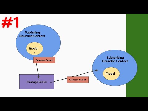 ออกแบบ Microservices ด้วย Domain Driven Design #1 - Concept Overview